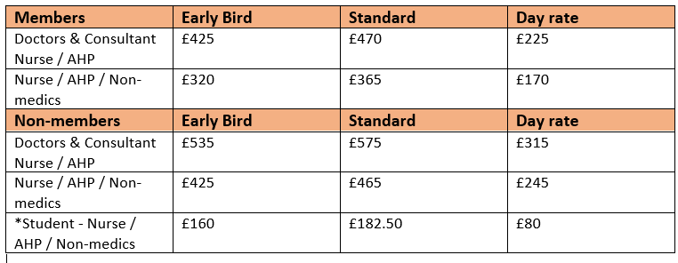 Reg rates